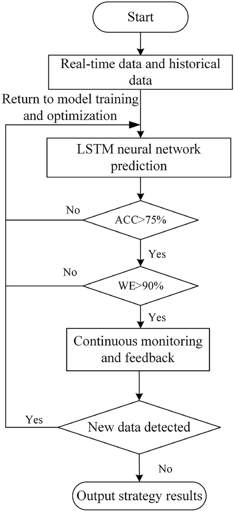https://cdn.ncbi.nlm.nih.gov/pmc/blobs/66b7/11982572/aac25c01515d/41598_2025_96641_Fig4_HTML.jpg