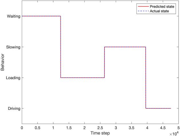 https://cdn.ncbi.nlm.nih.gov/pmc/blobs/66b7/11982572/f1f2a5c16c10/41598_2025_96641_Fig13_HTML.jpg