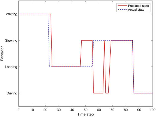https://cdn.ncbi.nlm.nih.gov/pmc/blobs/66b7/11982572/fa8d5be9fced/41598_2025_96641_Fig11_HTML.jpg