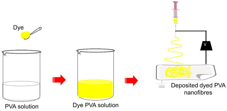 https://cdn.ncbi.nlm.nih.gov/pmc/blobs/66b7/7766049/27da658b4886/polymers-12-03043-g002.jpg