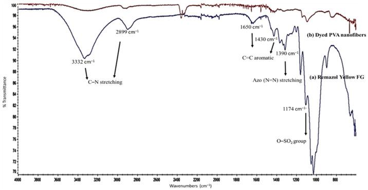 https://cdn.ncbi.nlm.nih.gov/pmc/blobs/66b7/7766049/724d23d412bb/polymers-12-03043-g005.jpg
