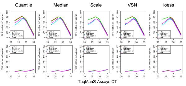 https://cdn.ncbi.nlm.nih.gov/pmc/blobs/66b8/1764432/66103c8655f8/1471-2105-7-533-9.jpg