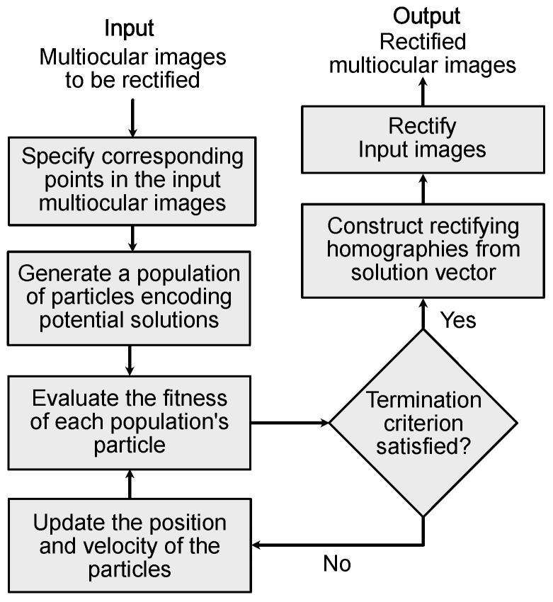 https://cdn.ncbi.nlm.nih.gov/pmc/blobs/66b9/11723057/55b5129cb10a/sensors-25-00021-g002.jpg