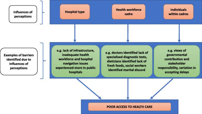 https://cdn.ncbi.nlm.nih.gov/pmc/blobs/66b9/7607709/c47f81c08cea/12889_2020_9758_Fig1_HTML.jpg