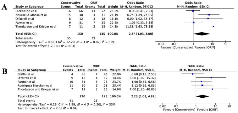 https://cdn.ncbi.nlm.nih.gov/pmc/blobs/66bd/9152199/3a946d3491a7/10.1177_24730114221101609-fig4.jpg