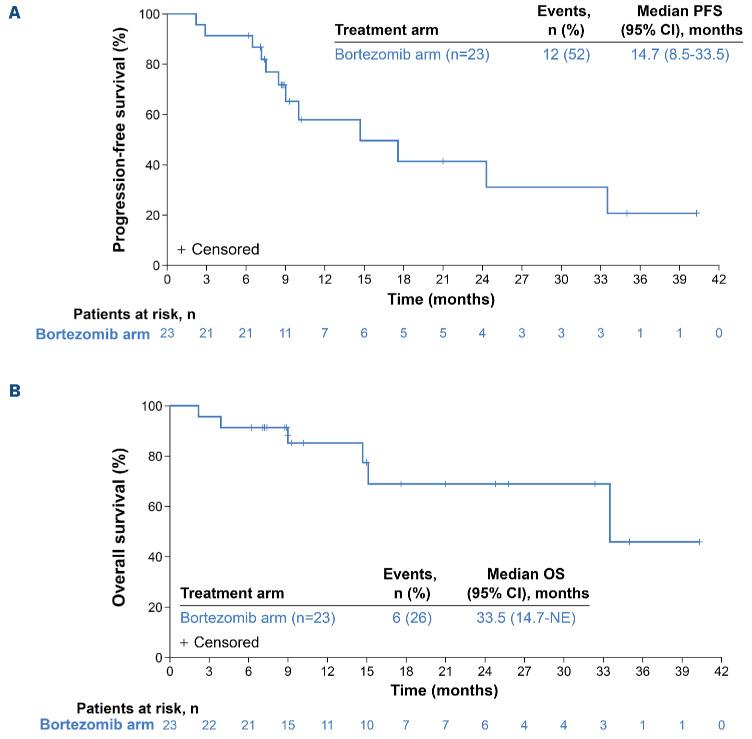 https://cdn.ncbi.nlm.nih.gov/pmc/blobs/66be/10905089/d5977a1c95ce/109867.fig2.jpg