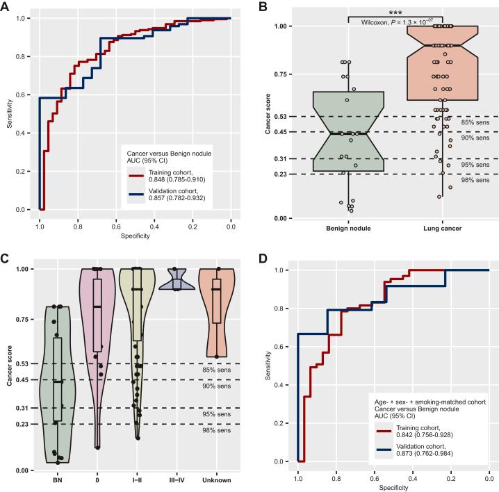 https://cdn.ncbi.nlm.nih.gov/pmc/blobs/66c0/11345357/25d035f37760/gr2.jpg