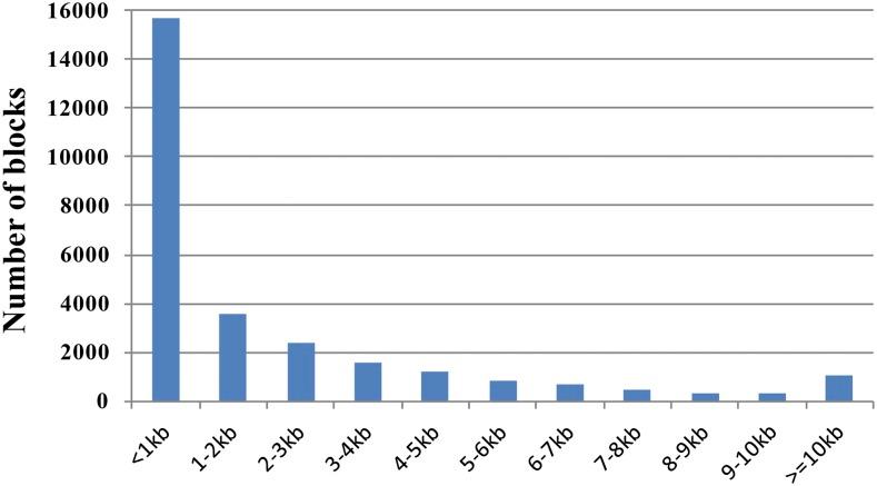 https://cdn.ncbi.nlm.nih.gov/pmc/blobs/66c2/5100856/70a903968c1d/3571f3.jpg