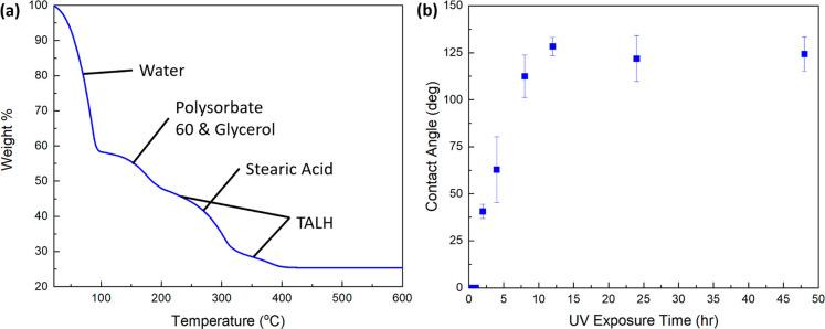 https://cdn.ncbi.nlm.nih.gov/pmc/blobs/66c3/10571002/1041fd055371/am3c09658_0002.jpg