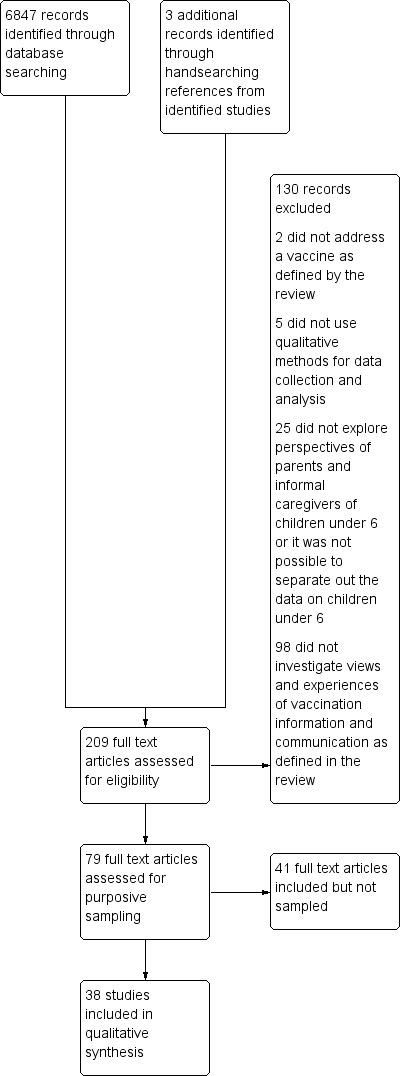 https://cdn.ncbi.nlm.nih.gov/pmc/blobs/66c3/6464269/7e9284b860e8/nCD011787-AFig-FIG01.jpg