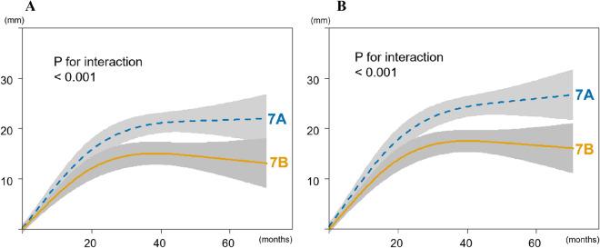 https://cdn.ncbi.nlm.nih.gov/pmc/blobs/66c4/11068661/8c4c8d299c84/43390_2024_829_Fig3_HTML.jpg