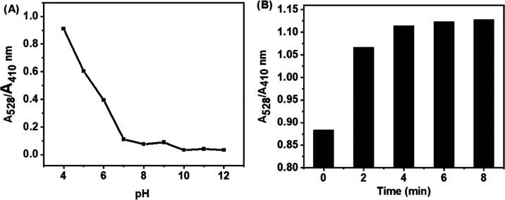 https://cdn.ncbi.nlm.nih.gov/pmc/blobs/66c7/10568998/c9fd5cdec122/ao3c05092_0003.jpg