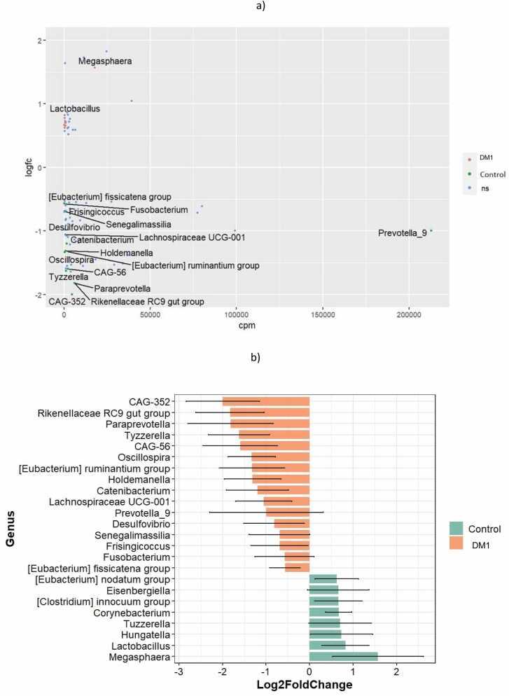 https://cdn.ncbi.nlm.nih.gov/pmc/blobs/66ca/11128782/d8ec11fd3a38/gr6.jpg