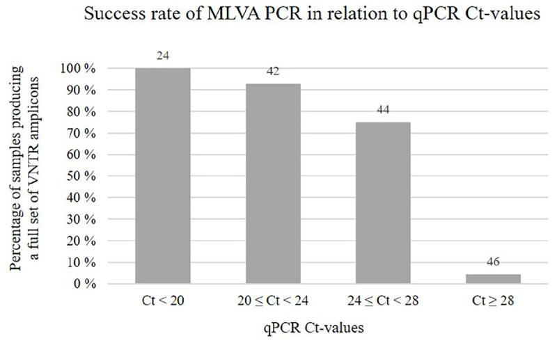 https://cdn.ncbi.nlm.nih.gov/pmc/blobs/66ca/7272583/c6a7c0bcaf94/fmicb-11-01071-g003.jpg