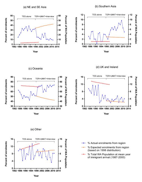 https://cdn.ncbi.nlm.nih.gov/pmc/blobs/66cb/3233506/33561bc505c4/1472-6920-11-97-4.jpg