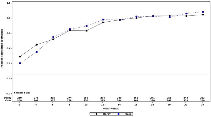 https://cdn.ncbi.nlm.nih.gov/pmc/blobs/66ce/11372055/c5175a653fea/41598_2024_71496_Fig4_HTML.jpg