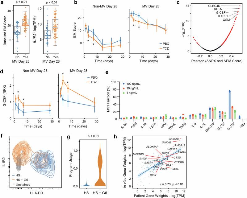 https://cdn.ncbi.nlm.nih.gov/pmc/blobs/66ce/12287453/1240b7c7b586/42003_2025_8407_Fig3_HTML.jpg