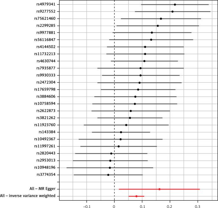 https://cdn.ncbi.nlm.nih.gov/pmc/blobs/66d7/11264161/23053735f1d3/AMS-20-3-176741-g003.jpg