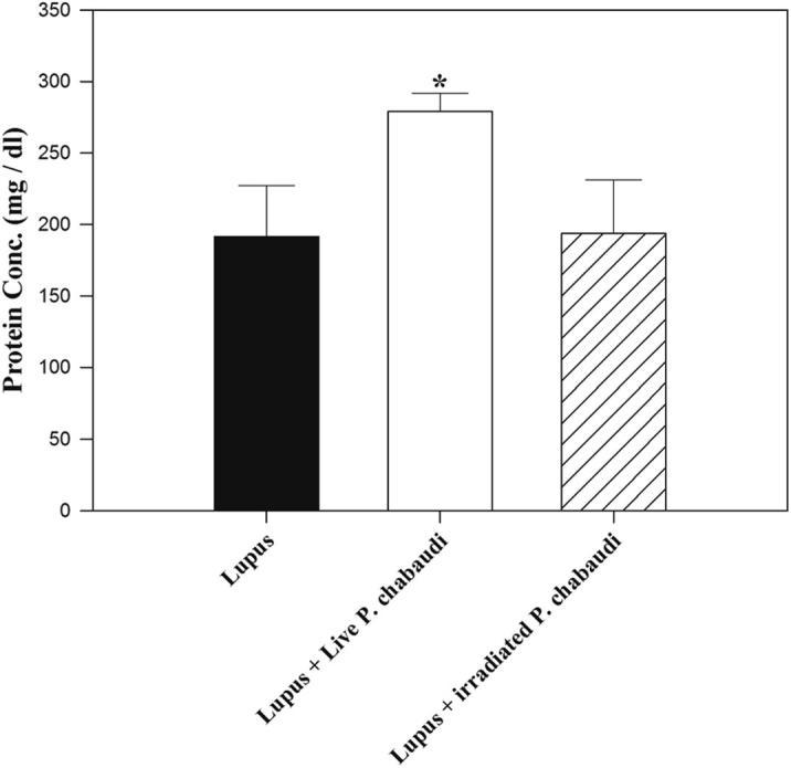https://cdn.ncbi.nlm.nih.gov/pmc/blobs/66d7/6303185/318f6ed4b0e7/gr3.jpg