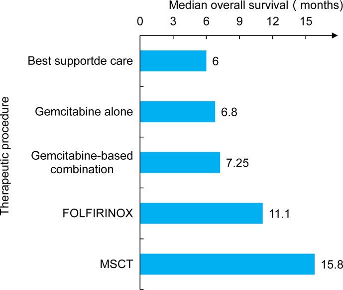 https://cdn.ncbi.nlm.nih.gov/pmc/blobs/66d7/8193730/7dcf3501f01f/fonc-11-630972-g002.jpg