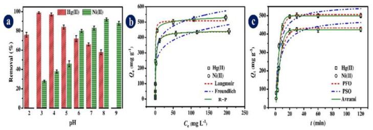 https://cdn.ncbi.nlm.nih.gov/pmc/blobs/66d7/9460637/0b645e3cb12c/polymers-14-03613-g003.jpg