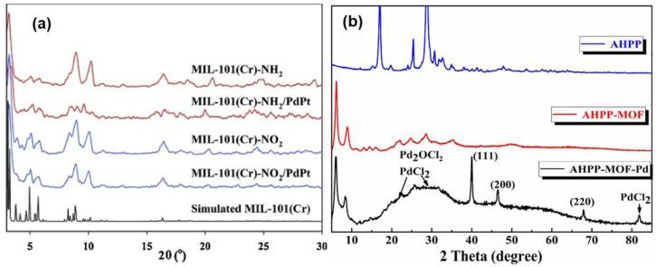 https://cdn.ncbi.nlm.nih.gov/pmc/blobs/66d7/9460637/7b00919802fd/polymers-14-03613-g006.jpg