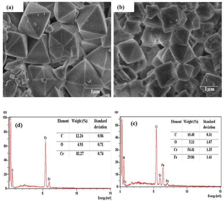 https://cdn.ncbi.nlm.nih.gov/pmc/blobs/66d7/9460637/7c98472e6a8c/polymers-14-03613-g011.jpg