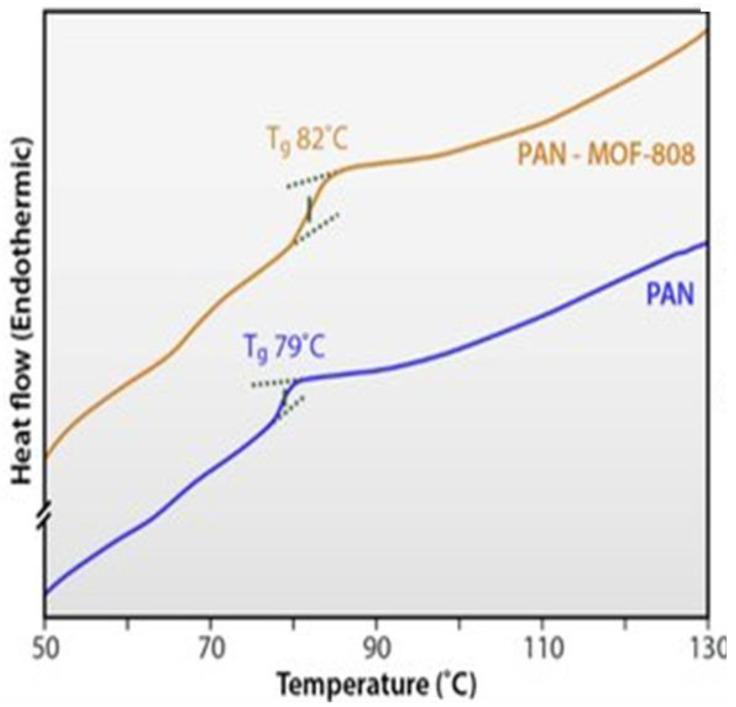 https://cdn.ncbi.nlm.nih.gov/pmc/blobs/66d7/9460637/87235a2de9e3/polymers-14-03613-g008.jpg