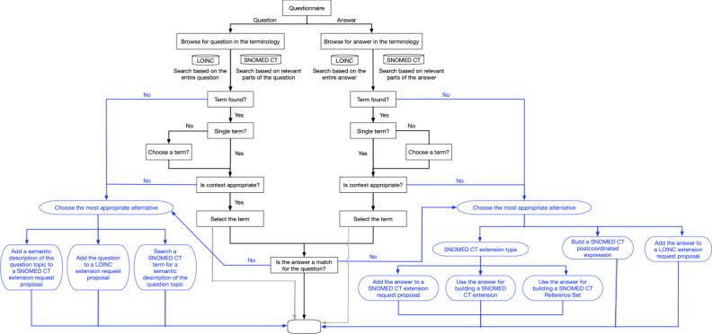 https://cdn.ncbi.nlm.nih.gov/pmc/blobs/66da/10770786/13272fdeb220/medinform_v11i1e49301_fig3.jpg