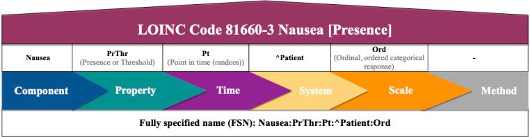 https://cdn.ncbi.nlm.nih.gov/pmc/blobs/66da/10770786/37a3004a6732/medinform_v11i1e49301_fig2.jpg