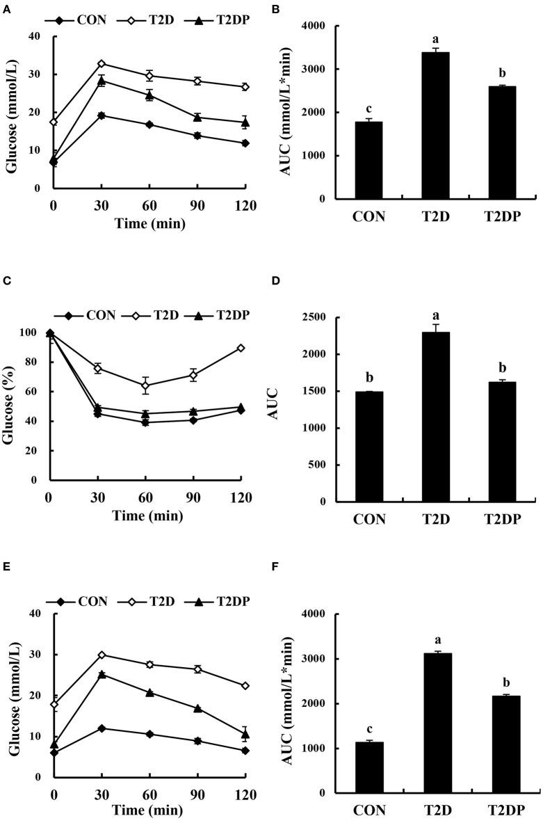 https://cdn.ncbi.nlm.nih.gov/pmc/blobs/66da/7522508/a8e80dffe486/fnut-07-00161-g0003.jpg