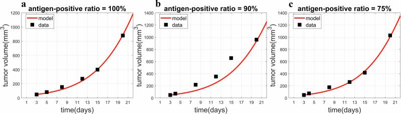 https://cdn.ncbi.nlm.nih.gov/pmc/blobs/66db/11439013/161eb60685ec/41540_2024_435_Fig10_HTML.jpg