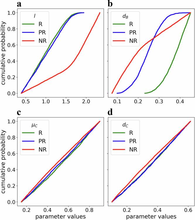 https://cdn.ncbi.nlm.nih.gov/pmc/blobs/66db/11439013/1db260cfdf43/41540_2024_435_Fig7_HTML.jpg