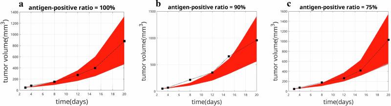 https://cdn.ncbi.nlm.nih.gov/pmc/blobs/66db/11439013/7d74b5c91ffb/41540_2024_435_Fig4_HTML.jpg