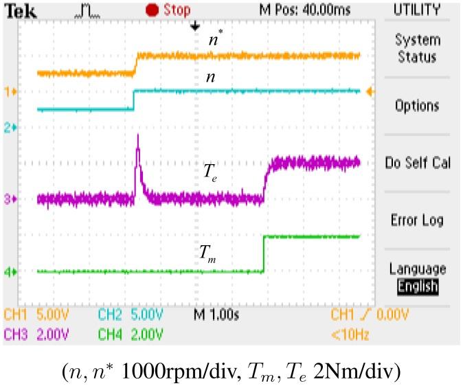 https://cdn.ncbi.nlm.nih.gov/pmc/blobs/66dd/4299055/b2a83e90ddbb/sensors-14-23119f12.jpg