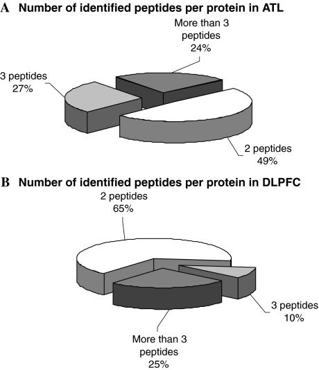 https://cdn.ncbi.nlm.nih.gov/pmc/blobs/66de/2836250/8b1408d4065e/10930_2009_9227_Fig2_HTML.jpg