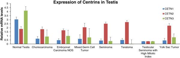 https://cdn.ncbi.nlm.nih.gov/pmc/blobs/66df/4177615/b50a887cfa93/2050-7771-1-22-3.jpg