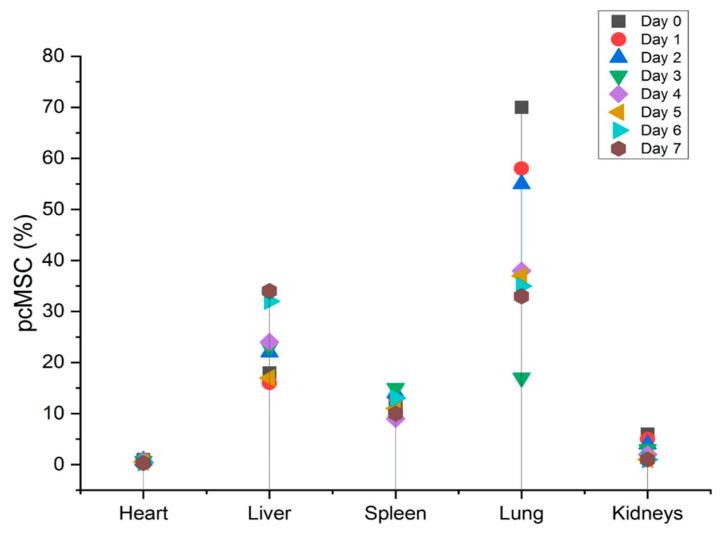 https://cdn.ncbi.nlm.nih.gov/pmc/blobs/66e0/10004171/bc2f3fb65a71/molecules-28-02130-g003.jpg