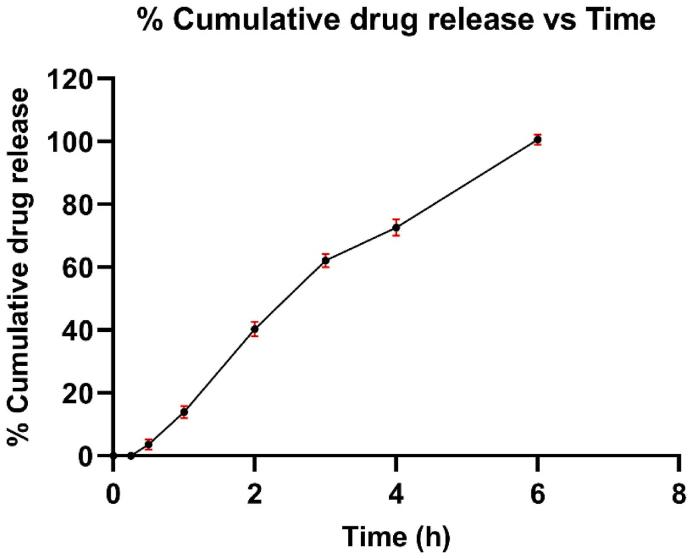 https://cdn.ncbi.nlm.nih.gov/pmc/blobs/66e0/12244206/06bd4b539d87/gr3.jpg