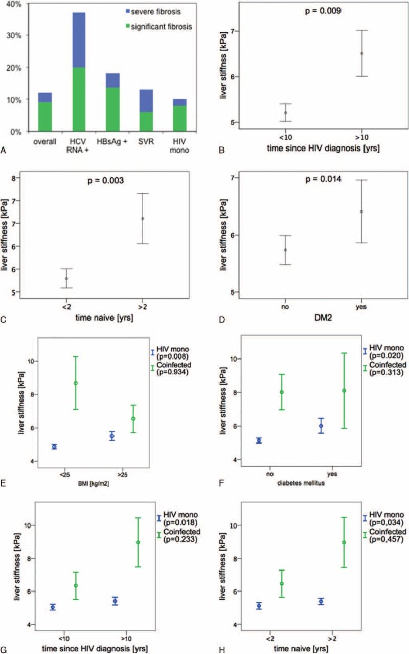 https://cdn.ncbi.nlm.nih.gov/pmc/blobs/66e2/5058893/a23d03e708ca/medi-94-e2127-g002.jpg