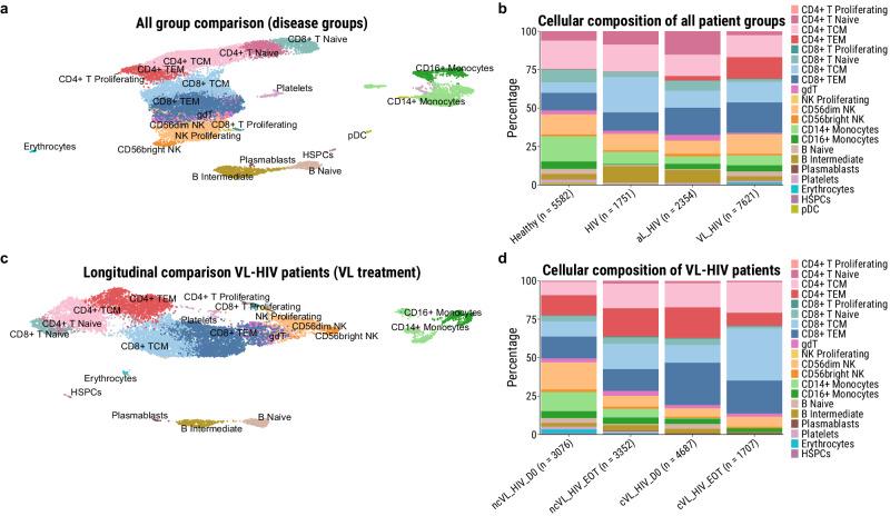 https://cdn.ncbi.nlm.nih.gov/pmc/blobs/66e3/11068874/27a3d09dfd3c/42003_2024_6225_Fig3_HTML.jpg
