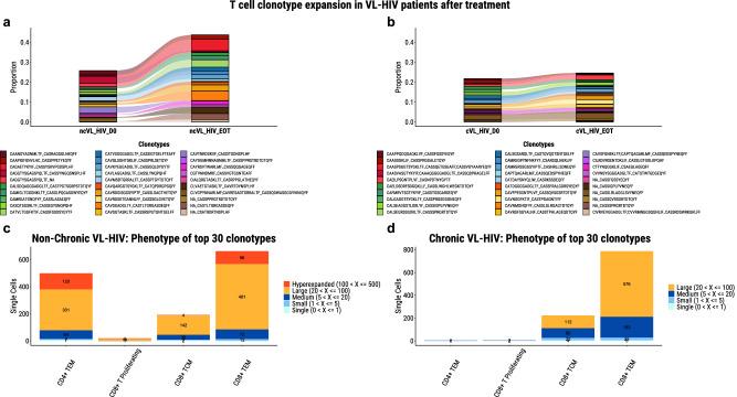 https://cdn.ncbi.nlm.nih.gov/pmc/blobs/66e3/11068874/29faa6e53a72/42003_2024_6225_Fig7_HTML.jpg