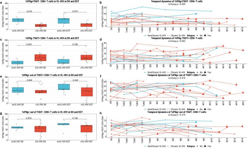 https://cdn.ncbi.nlm.nih.gov/pmc/blobs/66e3/11068874/2ce4ad4f22e7/42003_2024_6225_Fig5_HTML.jpg