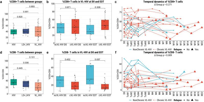 https://cdn.ncbi.nlm.nih.gov/pmc/blobs/66e3/11068874/b2bdc35c3ea6/42003_2024_6225_Fig2_HTML.jpg