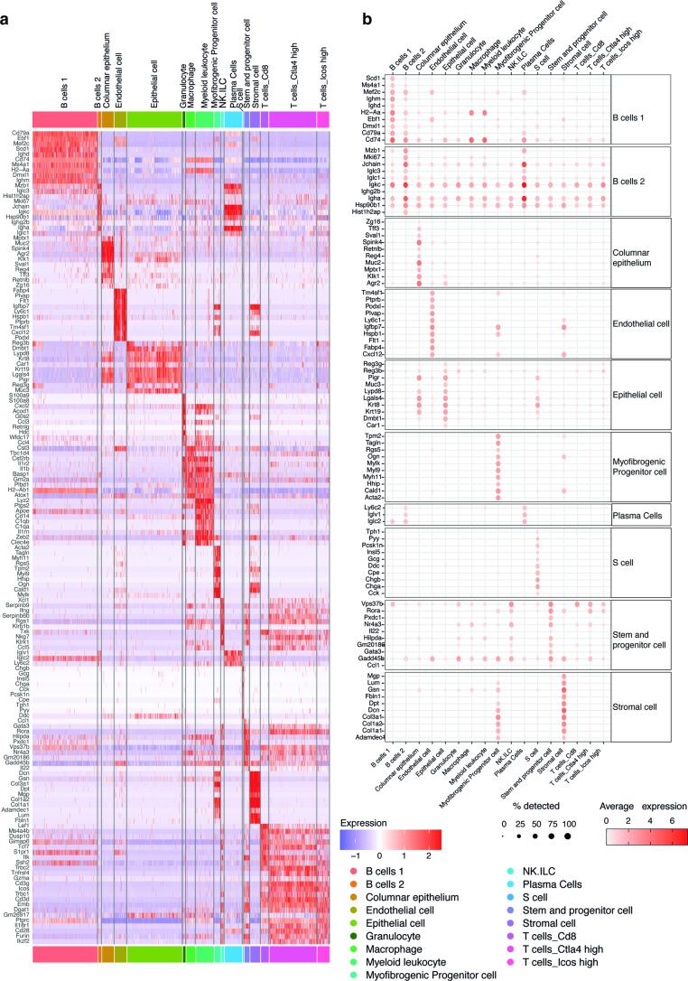 https://cdn.ncbi.nlm.nih.gov/pmc/blobs/66e5/11065689/9a88cda232b2/41590_2024_1814_Fig10_ESM.jpg
