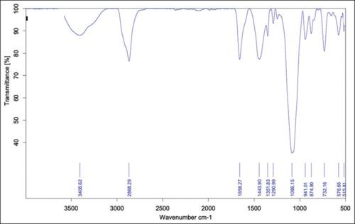 https://cdn.ncbi.nlm.nih.gov/pmc/blobs/66e7/12129286/4d0ac4107fad/JCDE-28-412-g004.jpg