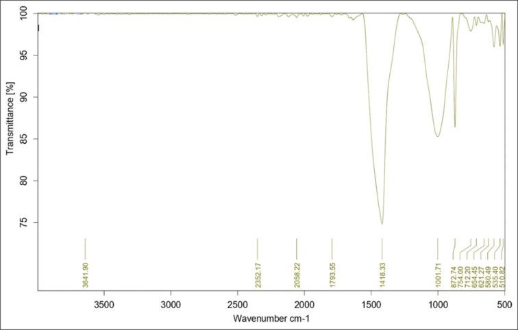 https://cdn.ncbi.nlm.nih.gov/pmc/blobs/66e7/12129286/fbb57aecc89a/JCDE-28-412-g002.jpg