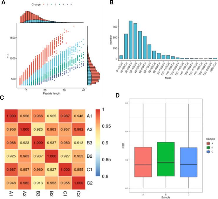 https://cdn.ncbi.nlm.nih.gov/pmc/blobs/66e8/9354775/94a5bdd4540a/LSA-2022-01492_FigS9.jpg