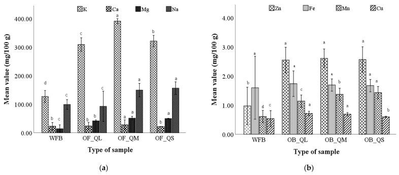 https://cdn.ncbi.nlm.nih.gov/pmc/blobs/66e8/9964393/155e4d5abcb3/plants-12-00698-g004.jpg
