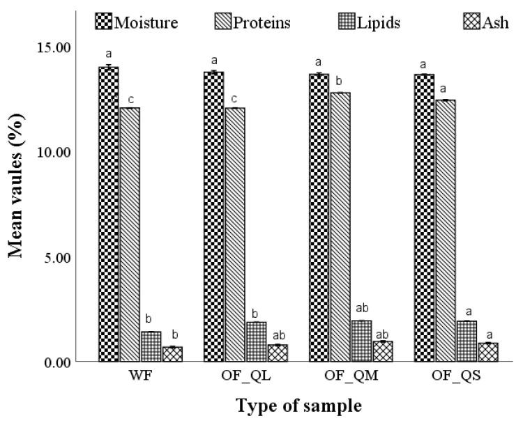 https://cdn.ncbi.nlm.nih.gov/pmc/blobs/66e8/9964393/44b0d427317a/plants-12-00698-g001.jpg